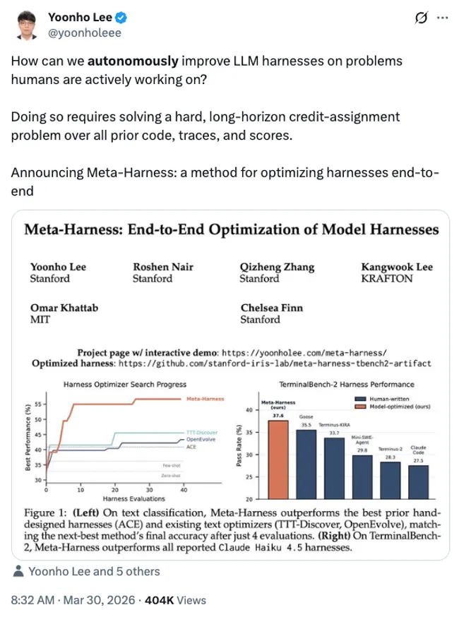 Meta-Harness: autonomously optimizing LLM harnesses end-to-end